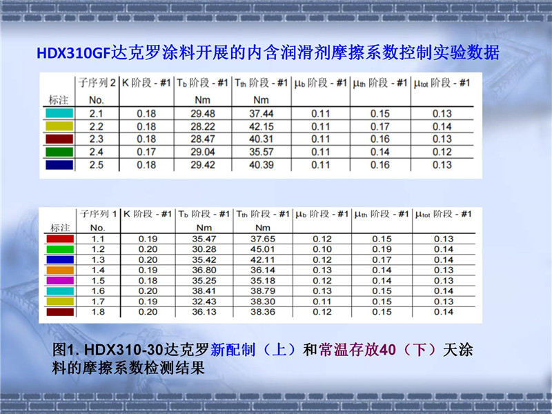 達克羅摩擦系數(shù)控制(2)_08.jpg